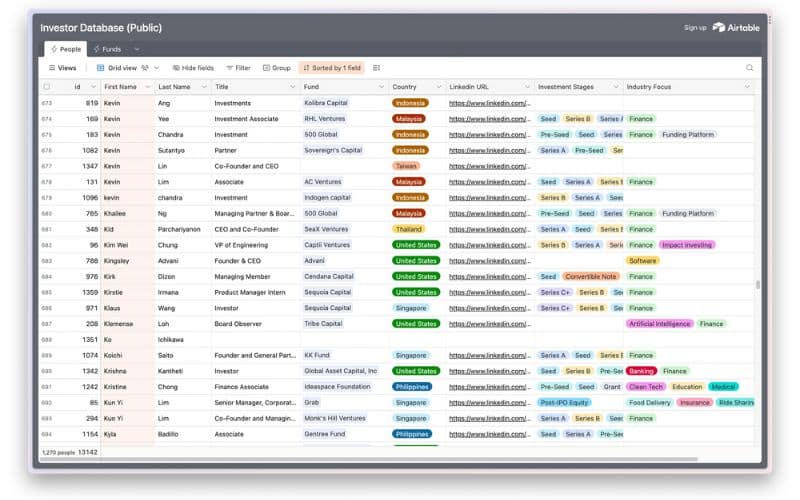 Proprietary Databases