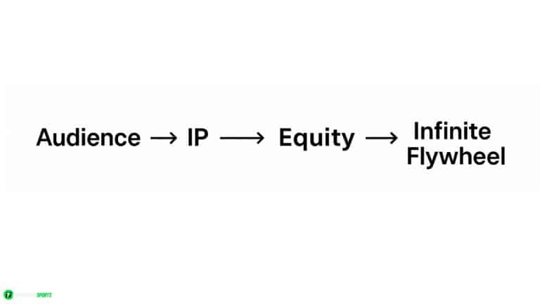 influencer strategy sports